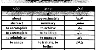 حمل المترادفات الاكثر شيوعا فى اللغة الانجليزية Synonyms