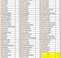 데일리팜] 약 회전기일 무려 836일…병원, 대금지급 지연 심각