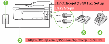 It allows you to see all of the devices recognized by your system, and the drivers associated with them. Hp Officejet 3830 Fax Setup Easy Steps Hp Officejet Fax Hp Printer