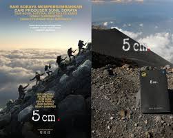 10 Contoh Resensi Novel Fiksi Lengkap Sinopsis Cara Meresensi