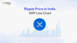 Is ripple a good long term investment? Xrp Price Prediction In Inr