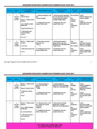 Rancangan tahunan bahasa melayu tahun 4 tema / hasil pembelajaran aras sistem bahasa pengisian tajuk kurikulumtema : Rpt Bm Tahun 4 2017 Rpt Pendidikan Islam Tahun Satu Minggu 11 Kssr 2017 Lisan Berkumpulan Bm Tingkatan 4 Webatwoman