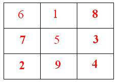 Finding someone's phone number online is tricky. cell phone numbers are private—there's no public directory of cell phone numbers to replace those old paper phone books. Number Puzzles And Games Magic Square Magic Triangle Fibonacci Numbers