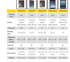 The Ipad Models And Deals At Sell Laptop Store Ipad Models Ipad Ipad Mini