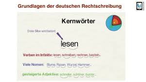 Der duden empfiehlt zwar die getrenntschreibung, also zu hause, aber duden empfiehlt viel, wenn der. Rechtschreibung Ivi Education