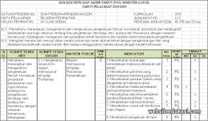 Contoh soal ulangan harian pkn kelas 7 semester 2 kurikulum 2013. Kisi Kisi Pas Sejarah Peminatan Kelas 12 Tahun 2019 2020 Siswasiana
