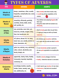 Types Of Adverbs Learn English Grammar Learn English English Grammar Rules