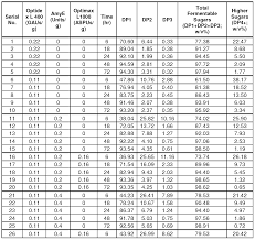 80 right refractometer conversion chart