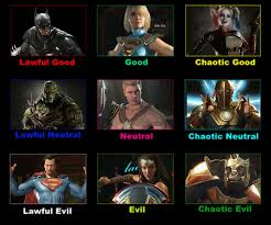 i was bored so i made an alignment chart for injustice 2