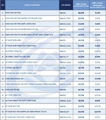 Nghiên cứu khoa học và chuyển giao công nghệ, tư vấn giáo dục, phục vụ sự nghiệp phát triển đất nước và hội nhập quốc tế Tá»•ng Há»£p Ä'iá»ƒm Chuáº©n NÄƒm 2021 Cac TrÆ°á»ng Ä'áº¡i Há»c Vá»«a Cong Bá»' Chinh Thá»©c Ä'áº¡i Há»c Fpt Tp Hcm