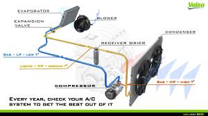 Membaiki kerosakan dan menyelesaikan air menitik pada unit. Cara Mengisi Gas Aircond Kereta Cara Mengisi Gas Aircond Kereta