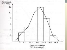 Tunjukkan bahagian yang berbeza daripada keseluruhan dengan carta pai yang dibuat di canva. Bab 2 Pengendalian Data Kandungan 2 1 Pengumpulan
