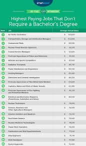 Here are 14 high paying jobs. How To Get A Well Paid Job Without A Degree Job Retro