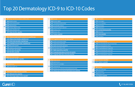 Icd Conversion Codes Revenue Cycle Management Curemd