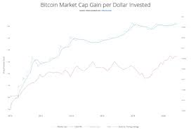 С подачи маска курс биткоина рухнул до $44 тыс. Villi Vu Teper Kurs 200000 Za Bitkoin K Dekabryu 2021 Goda Eto Konservativnyj Prognoz