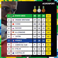 Retrouvez toute l'actualité, le calendrier et les résultats des équipes, ainsi que toute la vie du club. Tableau Des Medailles Jo Hiver 2018 Noxiousguywer