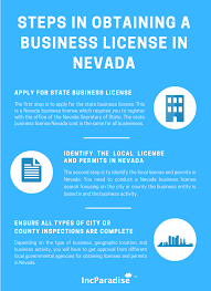 How do i apply for a basic business license? Business License Incparadise