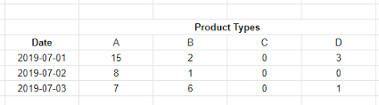 Double Axis X Chart In Google Sheets Stack Overflow