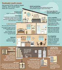 Get Ready To Rumble A Guide To Earthquake Preparedness Earthquake Preparedness Earthquake Proof Buildings Preparedness