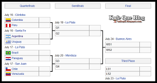 Sebagai tuan rumah copa america 2021, brasil menyediakan 5 stadion yang ada di empat kota untuk dijadikan. Edisi Copa America 2011 Jadual Perlawanan Peringkat Suku Akhir Final Brazil Vs Argentina Kafe Que Vs Mamak Stall