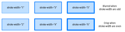 Download A Guide To Getting Sharp And Crisp Svg Images On Screen