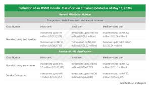 They contribute significantly to economic growth, with their share of gdp ranging from 40. Micro Small And Medium Enterprises In India An Explainer India Briefing News