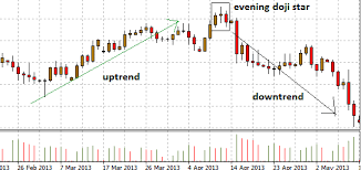 high probability reversal patterns for the forex trader