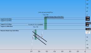 The current coinmarketcap ranking is #7, with a live market cap of $53,962,931,779 usd. Xrp Index Charts And Quotes Tradingview