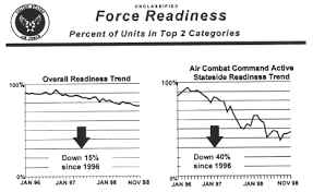 The Readiness Crisis Of The U S Air Force A Review And