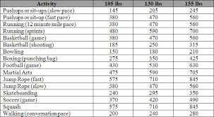 How Many Calories Does Sex Burn Expository Calories Burned