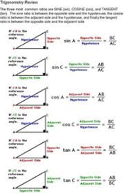 Sine Cosine Tangent Diagram For Help On How To Identify The Adjacent Opposite And Hypotenuse Ps Includes Formulas Studying Math Math Methods Gcse Math