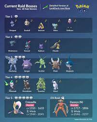 While pokemon go has always brought people together right from the time it was launched, a lot of the initial interaction it one of the questions that inevitably arises is a straightforward one: New Raid Bosses Lineup Again By Leek Duck Improved Lineup Thesilphroad