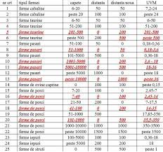 144/2010 privind organizarea și funcționarea ministerului sănătății, cu modificările și completările ulterioare,ministrul sănătății emite următorul ordin: Ordinul 119 A Fost Modificat Peste Noapte E Din RÄu In Mai RÄu Ministerul Agriculturii Ce Face Revista Ferma
