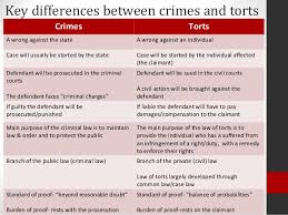Is it law of tort or law of torts: Lecture 10 Law Of Tort