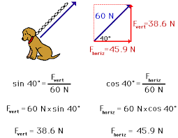 Vector Resolution Physics Classroom Classical Physics Physics
