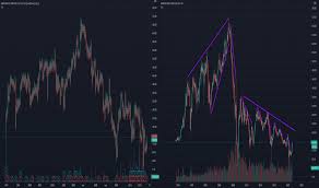 There might be a short delay while the share price calculator. Barc Stock Price And Chart Lse Barc Tradingview