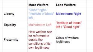 Liberty Equality Fraternity And Welfare Opendemocracy