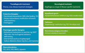 Image result for Tensilon Test