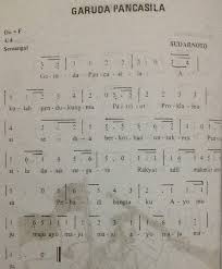 Lagu ini menjadi salah satu lagu wajib nasional yang telah diajarkan dari bangku sekolah dasar dan. Not Angka Lagu Garuda Pancasila Partitur Lagu Terbaru
