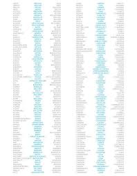 Un diagrama de venn usa círculos que se superponen para ilustrar similitudes, diferencias y relaciones. Libro Arquitectos 25 Anios Indd