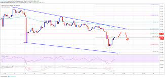 Ethereum Price Analysis Selling Eth Close To 135 A Good Deal Trading Quotes Analysis Trading