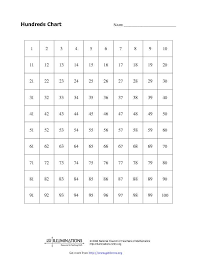 Grade 8 mathematics reference sheet. Staar Grade 8 Mathematics Reference Materials Download Mathematics Chart For Free Pdf Or Word