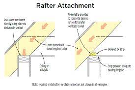 On the header side, the rafters are typically notched with a birdsmouth over the top of the header or top plate of the porch wall. Are Birdmouths In Rafters Necessary Jlc Online