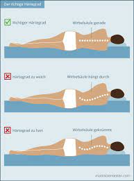 Jeder mensch ist ein individuum mit körperlichen eigenheiten. Matratzen Hartegrad Welcher Hartegrad Ist Der Richtige