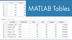 What Are Tables And How Are They Used In Matlab Video Matlab