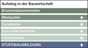 Unsere spezialisierung auf dem gebiet der erdwärmesonden gepaart mit unserer langjährigen erfahrung, haben uns zu einem innovativen und erfolgreichen unternehmen werden lassen. Brunnenbauer Bau Abc Rostrup Abz Mellendorf