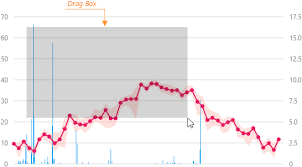 Documentation 18 2 Devextreme Html5 Javascript Chart Zoom