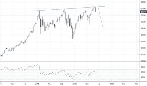 Us30 Charts And Quotes Tradingview India