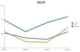 Graph Software Make Graphs And Charts Free Trial