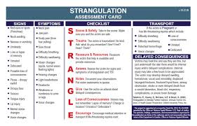 Image result for Strangulation Injury